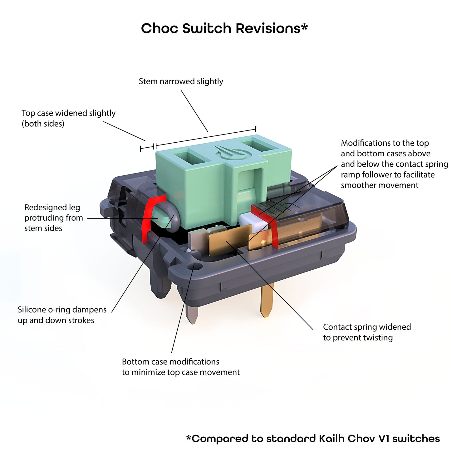 Ambients Silent Choc Switches