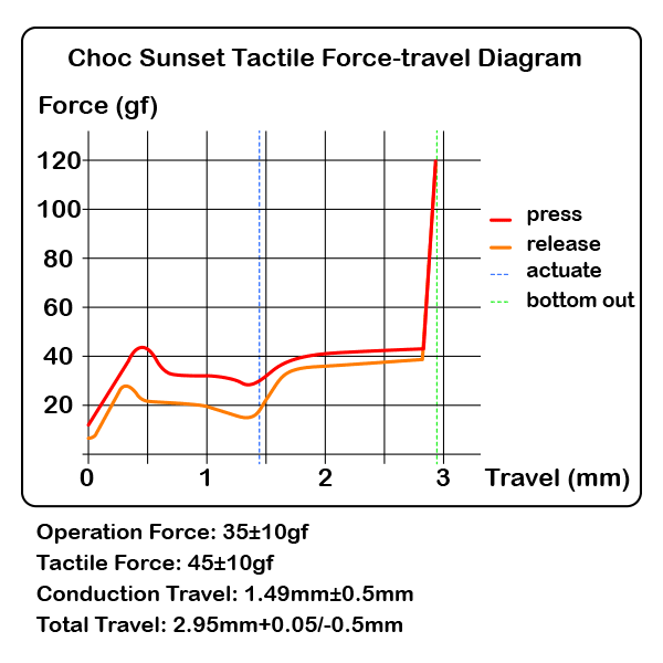 Sunset Tactile Choc Switches