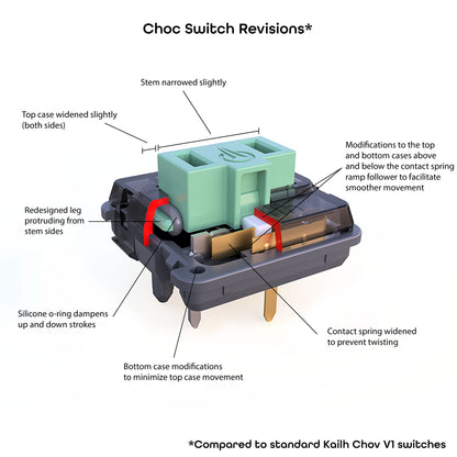 Ambients Silent Choc Switches